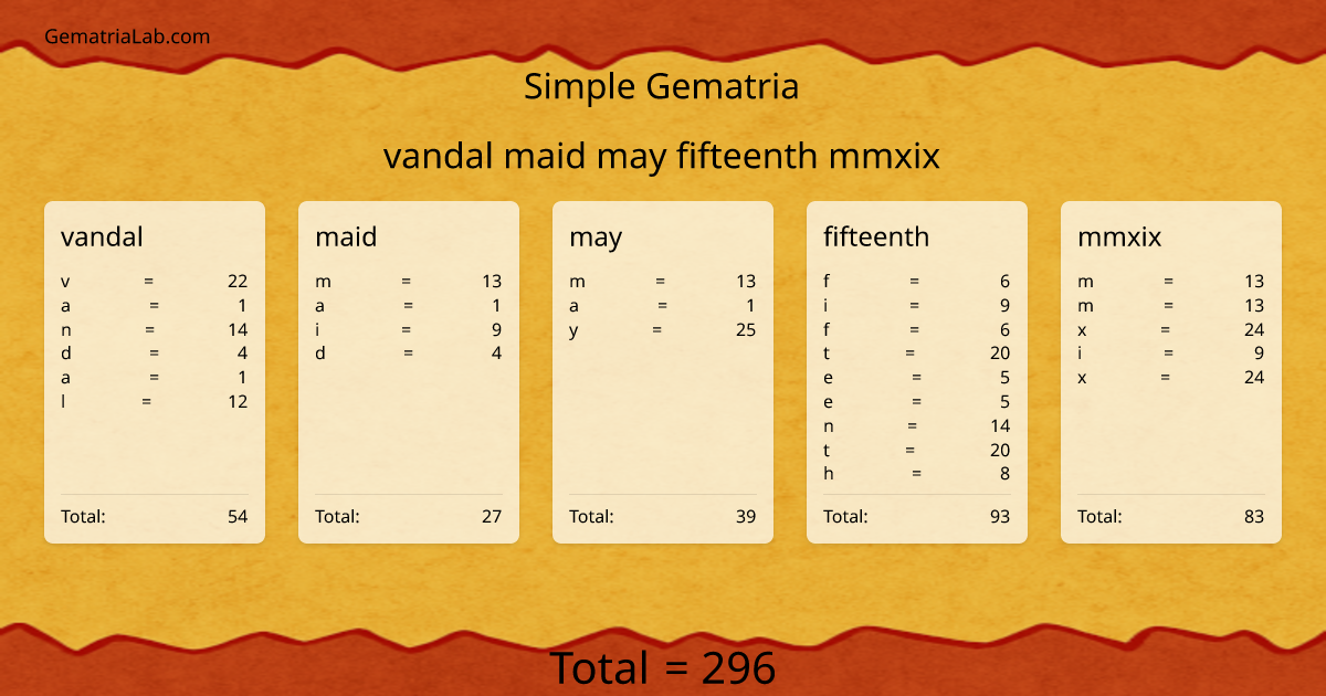vandal maid may fifteenth mmxix in simple Gematria